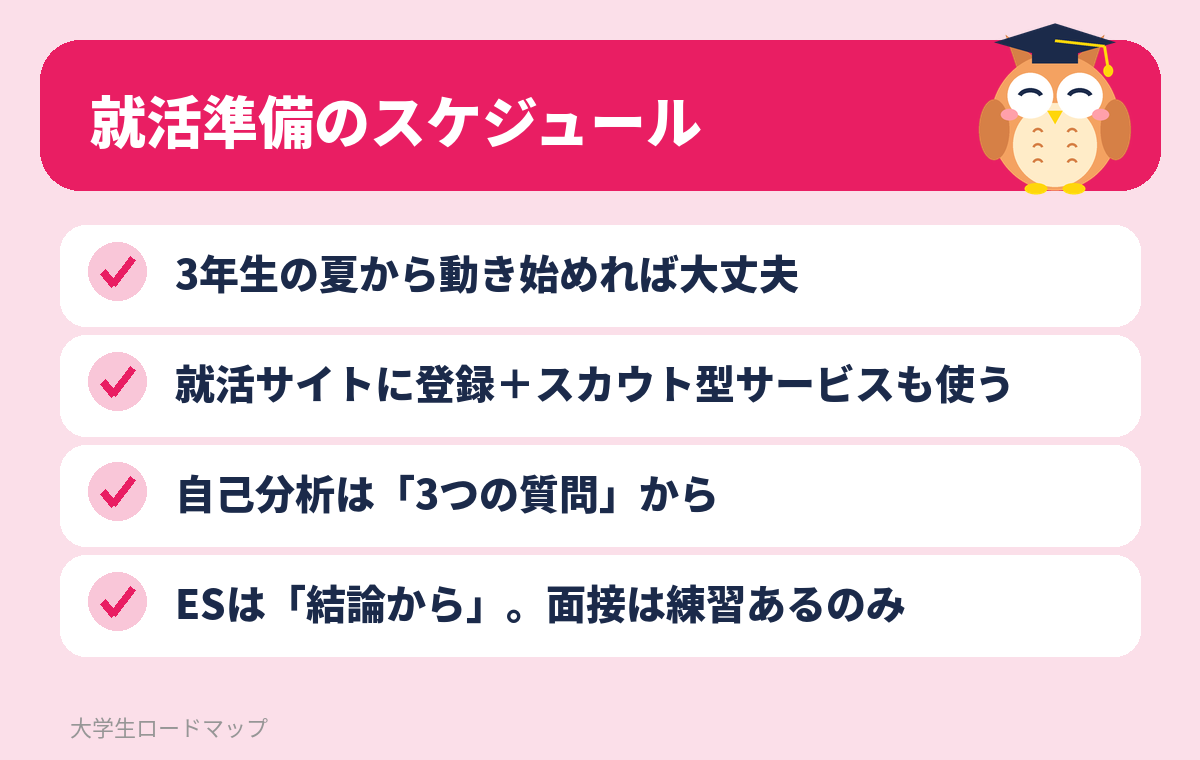 就活準備のスケジュール