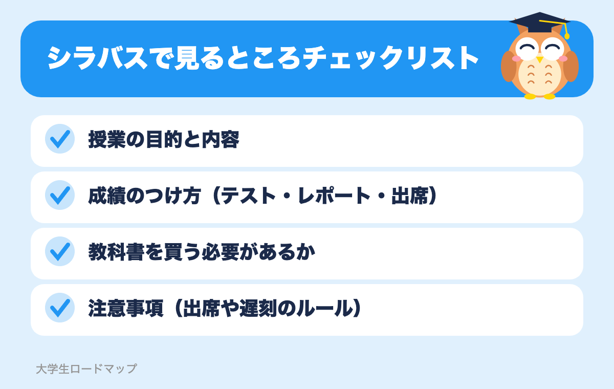 シラバスで見るところチェックリスト