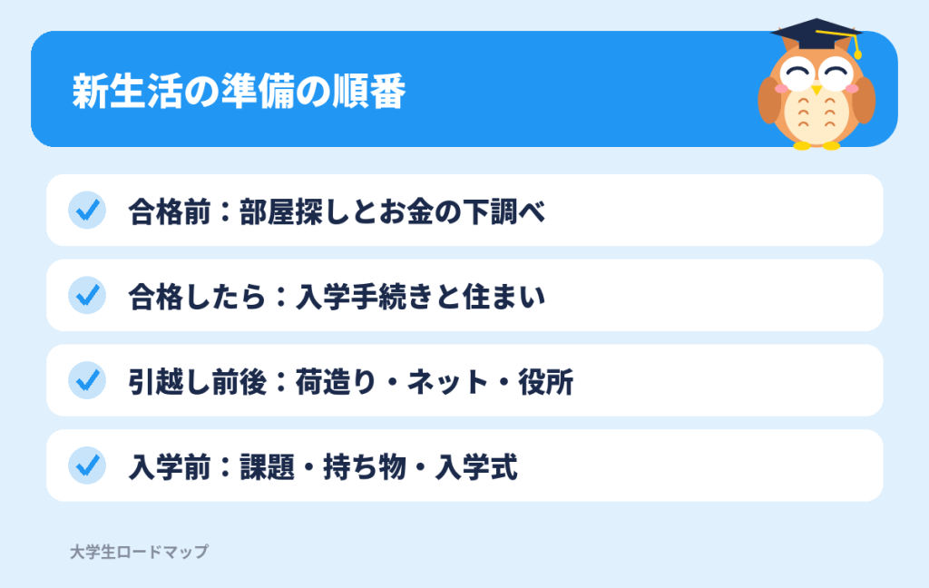 新生活の準備の順番