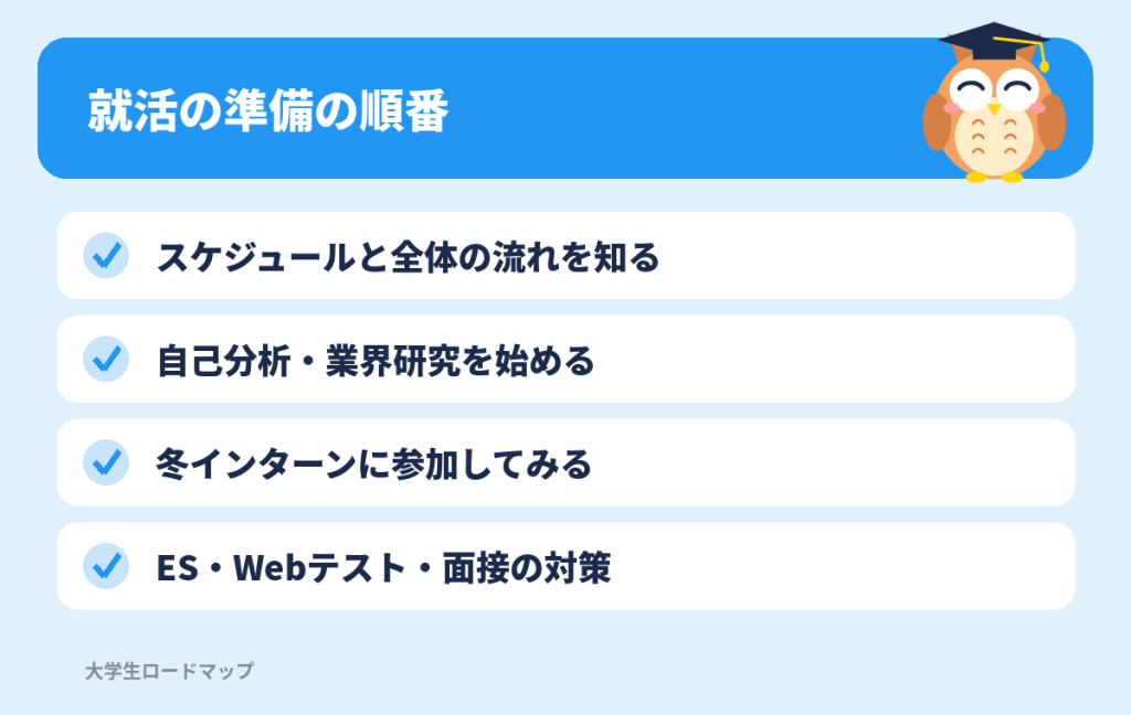 就活の準備の順番